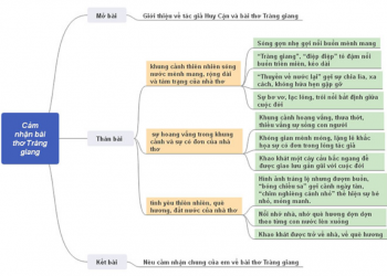 [Tài liệu văn 11] Phân tích bài thơ “Tràng giang”