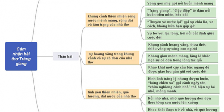 [Tài liệu văn 11] Phân tích bài thơ “Tràng giang”